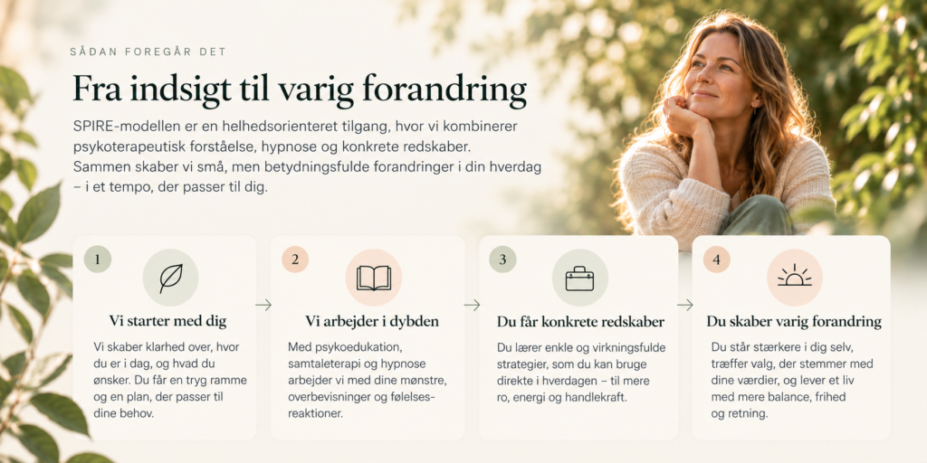 Sådan foregår SPIRE-modellen i Julie Krags forløb
